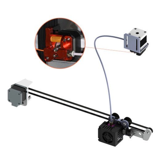 BigTreeTech - BIQU Idex Kit + E3 RRF V1.1 + E3 RRF Idex V1.0